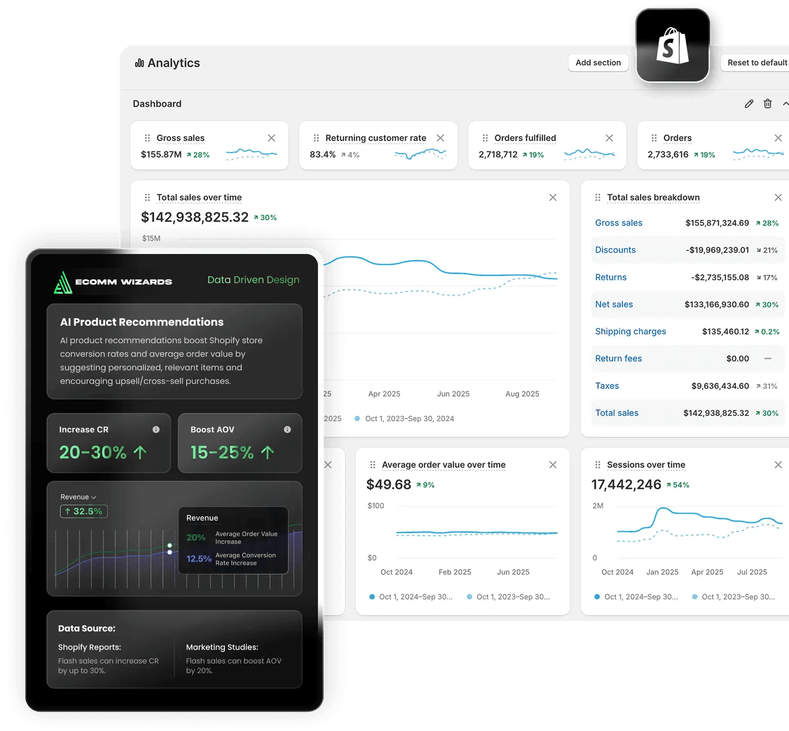 Shopify analytics dashboard preview