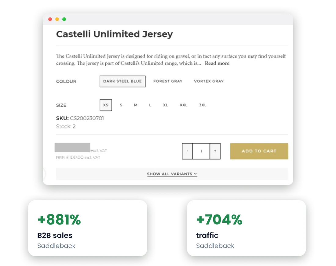 A trade ordering page we built for Saddleback, where a buyer picks the color and size and sees the stock level before adding to the cart, with result cards beside it showing an 881 percent rise in business to business sales and a 704 percent rise in traffic