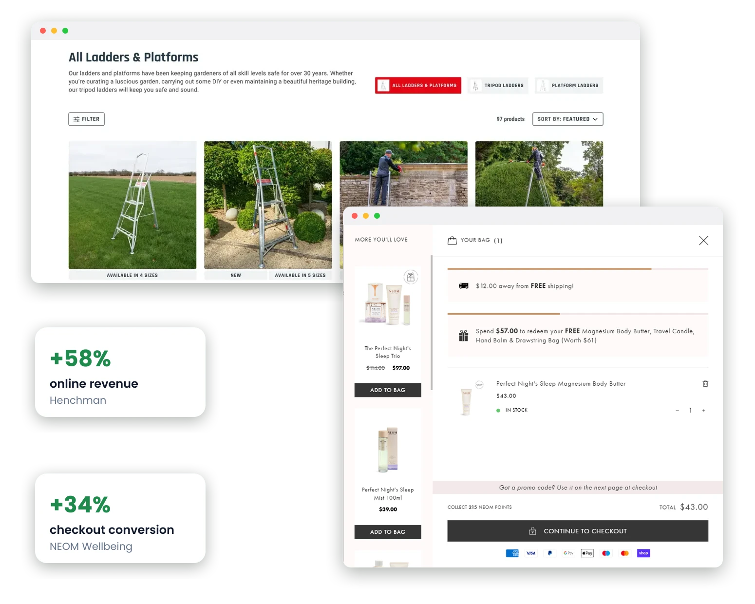 A ladder collection page we built for Henchman listing 97 products, and a cart we rebuilt for NEOM showing how far the order is from free shipping, with online revenue up 58% and checkout conversion up 34%