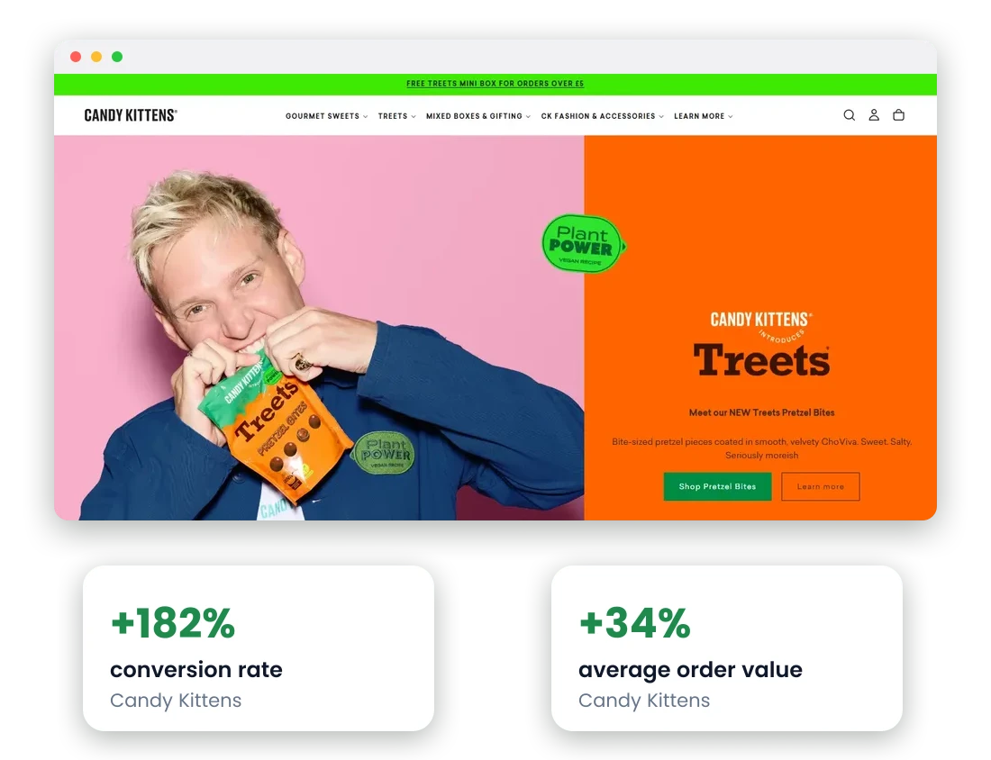 A store we built for the confectionery brand Candy Kittens, beside cards reading conversion up 182 percent and average order value up 34 percent