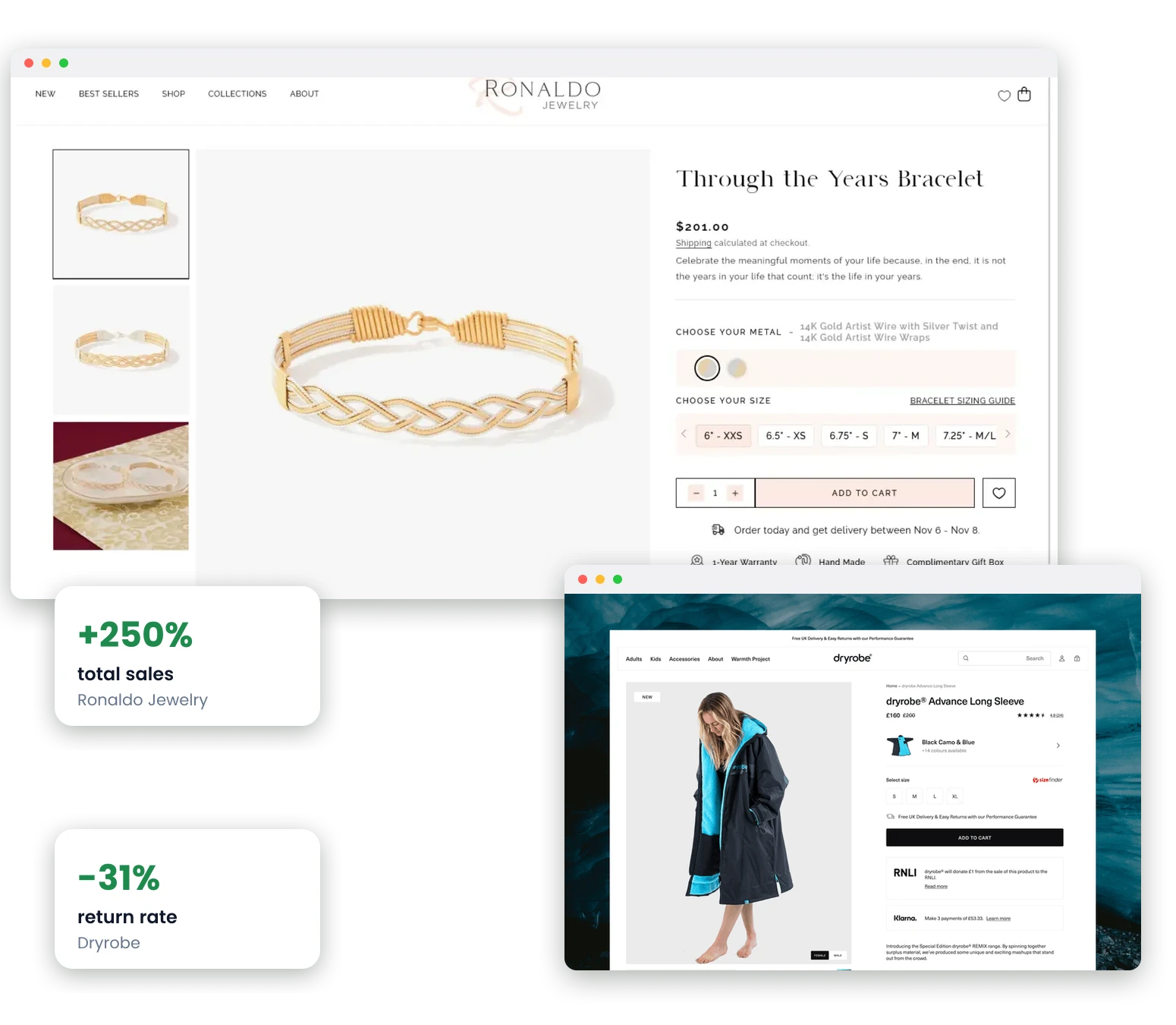 A jewelry product page we rebuilt for Ronaldo showing three separate photographs of one bracelet, and an outdoor apparel product page we built for Dryrobe, with total sales up 250% and the return rate down 31%