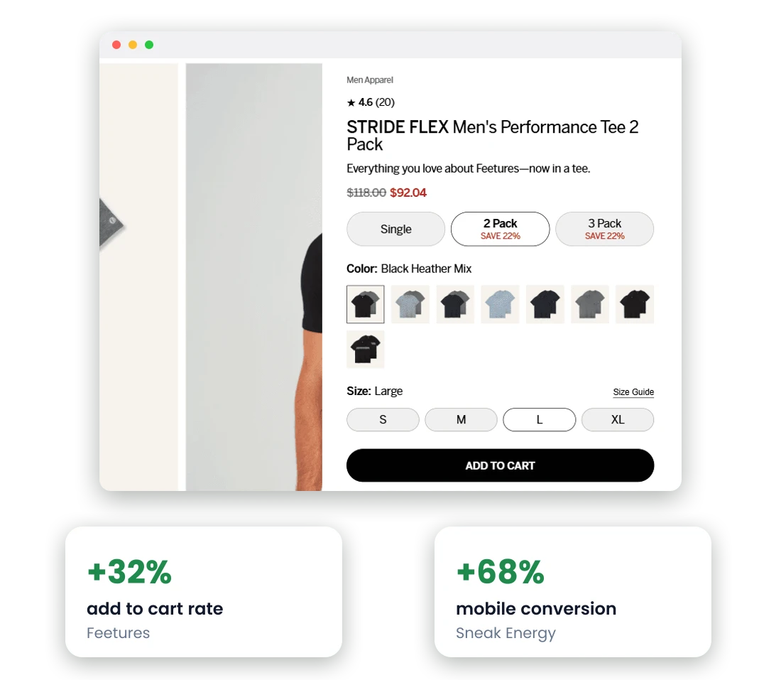 A product page we built for the sock brand Feetures, with the fit and the size chosen on the page itself, beside cards reading add to cart up 32 percent and mobile conversion up 68 percent