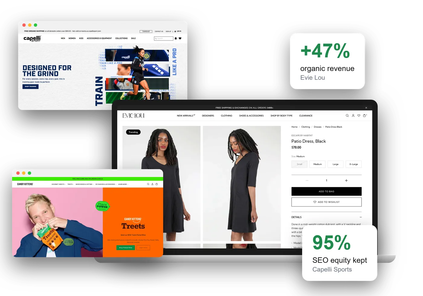 A product page on the Evie Lou store, with Capelli Sports and Candy Kittens beside it, and results of +47% organic revenue for Evie Lou and 95% of SEO equity kept for Capelli Sports