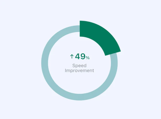 Analyze Performance Metrics Regularly