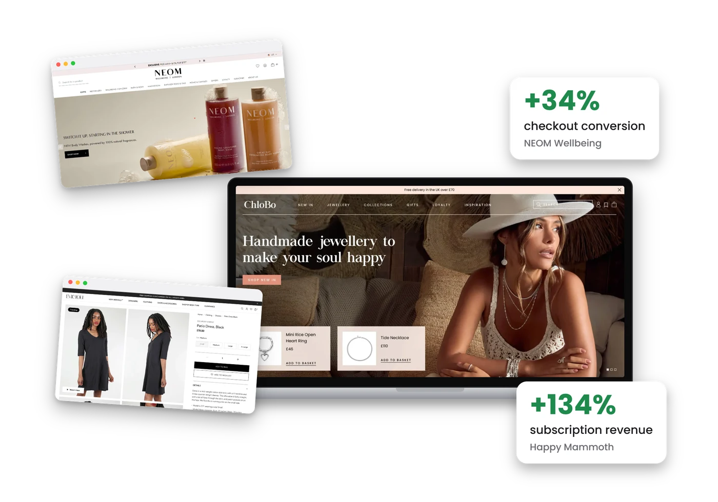 Shopify stores we built for ChloBo, NEOM Wellbeing and Evie Lou, with results of +34% checkout conversion for NEOM and +134% subscription revenue for Happy Mammoth