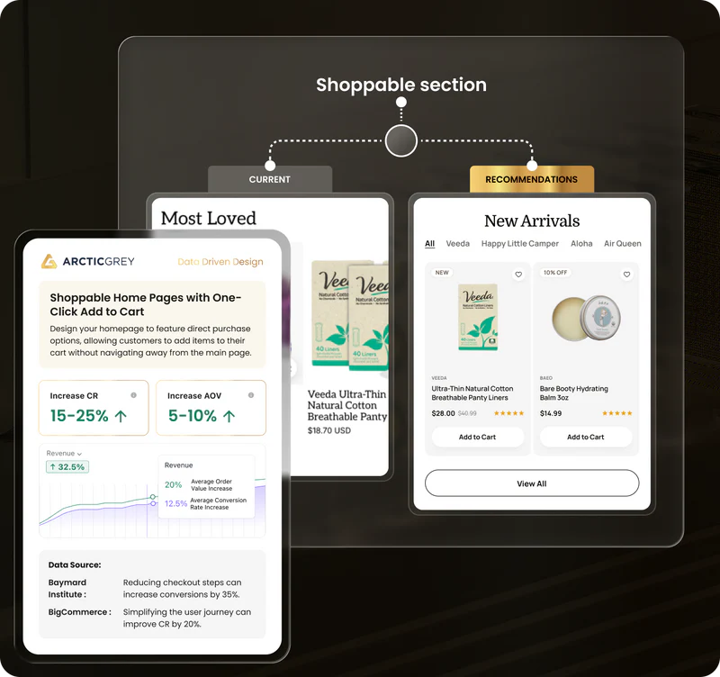 What's included in the Shopify audit