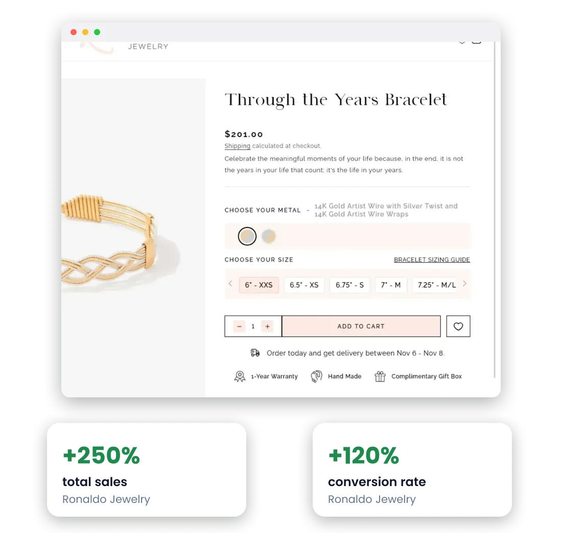 A Shopify Plus storefront we built for the jewelry brand Ronaldo, beside cards reading total sales up 250 percent and conversion up 120 percent