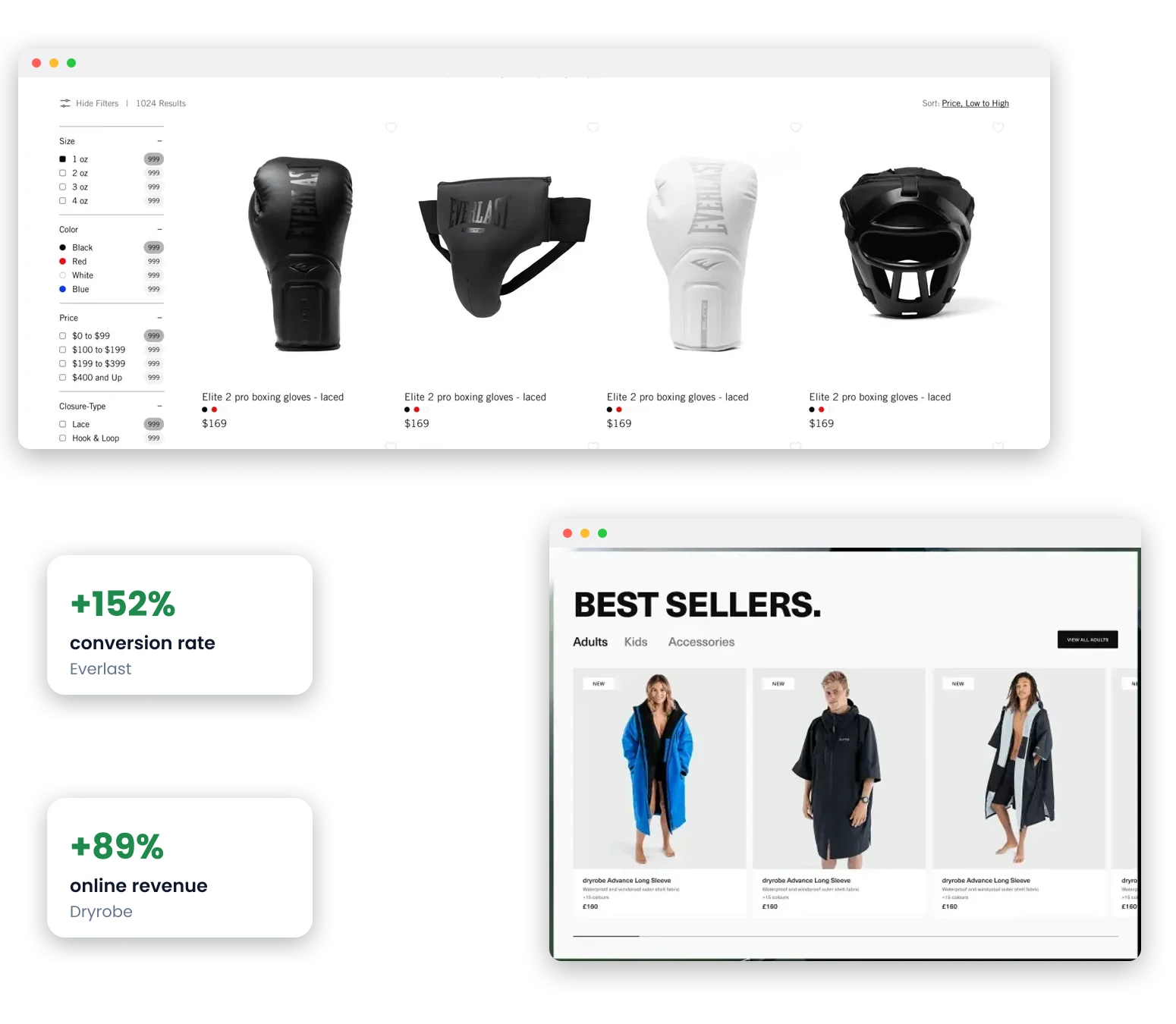 An equipment collection page we rebuilt for Everlast showing gloves and a head guard, and a best-sellers page we built for Dryrobe showing outerwear beside an accessories tab, with a 152% conversion lift and 89% revenue growth